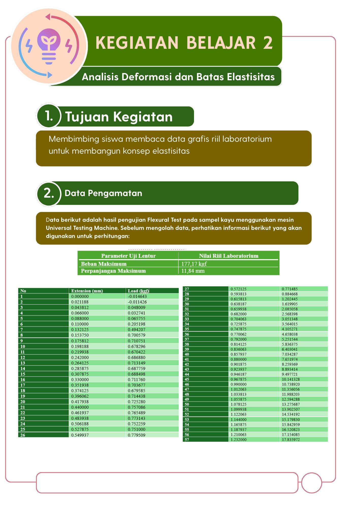 Halaman 7 - Kegiatan Belajar 2